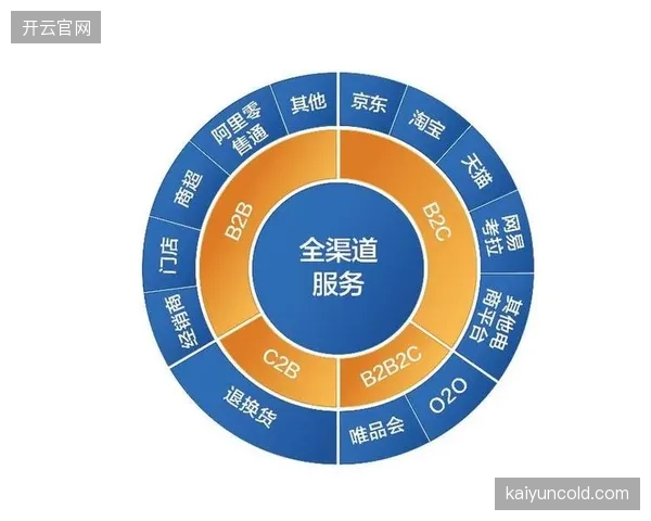 粉丝的链上行为数据被平台方视为私产，割裂了俱乐部与核心用户间的直接联系
